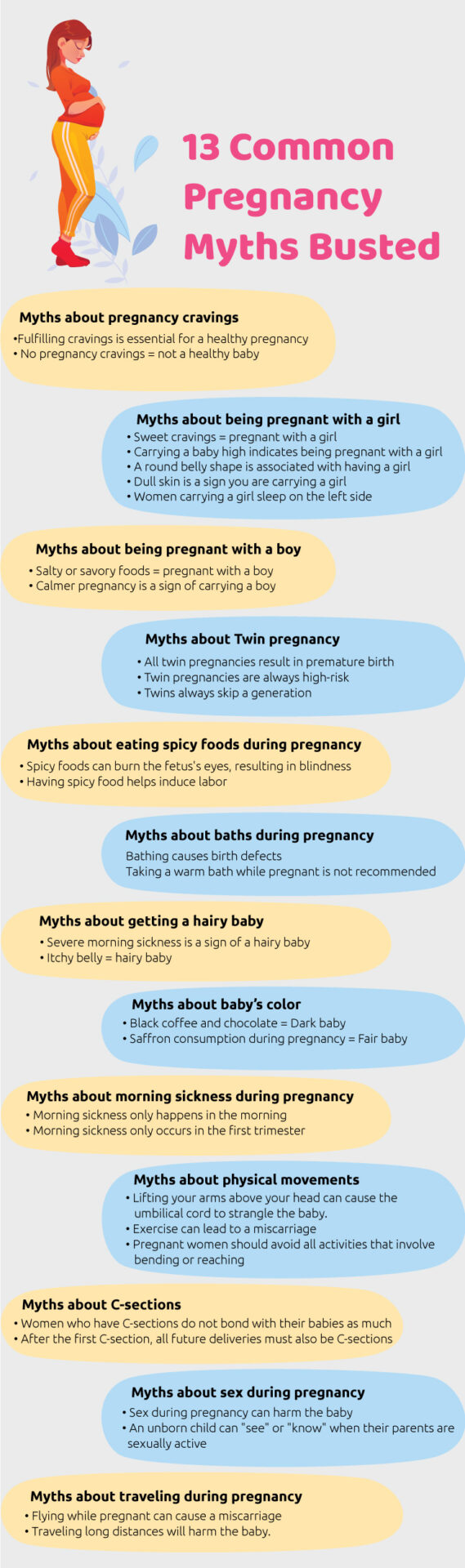 Infographic on pregnancy myths and facts